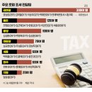 수임