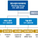 23.2.1 개인사업자 마이데이터 워킹그룹(Working Group)을 구성하여 개인사업자 마이데이터의 조속한 도입을 추진하겠습니다. 이미지