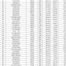 (주)동광이엔씨 이미지