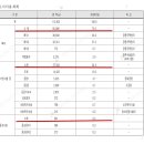 청파로(동측) 이미지