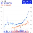 도봉-도봉-서울도봉-2001 네이버블로그
