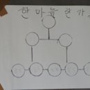 박종국 농장 이미지