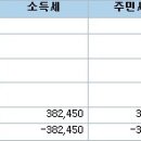 연말정산 차감징수액 마이너스면 이미지