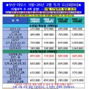 라오스(비엔티안/루앙프라방/방비엥) 569,000원 부터 ~ 이미지
