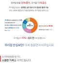 ◐(방범방충망) 윈가드 방범방충망 추락안전망의 필요성 ◑ 이미지