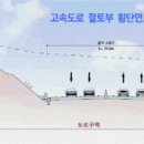 국토