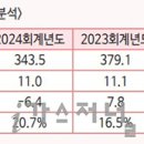 (주)대유코아