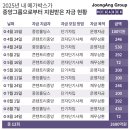 콘텐트리