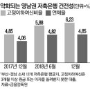 최악의 지방경제…서민금융 덮쳤다 이미지