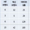 하이유통