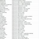 세강스크린골프 이미지