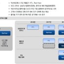 덕산네오룩스-중기종목 바닥에서 모아가야 하는시점 이미지