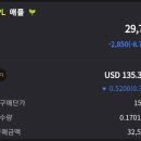 P&G 소프트 이미지