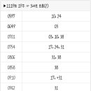 1118회 로또 복기 및 1119회 로또 예상수 이미지