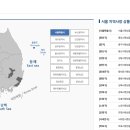 다이소 창동3호점 이미지