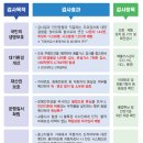 종합카독크 | 김포카독크 자동차검사 한국교통안전공단 종합검사 후기