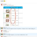 로켓그로스 입고 중국 배대지: 3주를 절약하는 한 방