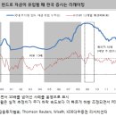 왜 주가가 올라야 끌릴까?(김학균) 이미지