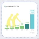 적성인력 직업소개소 네이버블로그