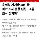 윤석열 지지율40%, 조사문항 편향. 보수유튜브 고성국tv로부터 조사의뢰 이미지