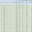 의료법인두영의료재단 이미지