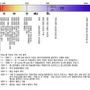 이야기 11 - 색온도(캘빈 값) 따듯하게 혹은 차갑고 사진 색감을 조정하는 법(화이트밸런스/ WB) 이미지