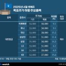 (주)에스케이푸드 이미지