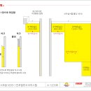 반포 엘루크 벽판넬 마감방법 이미지