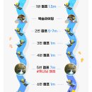 성무농장 | 눈물나게 좋았던 세부 ㅠ (1)