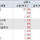 디에이코퍼레이션 이미지