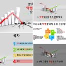 🟥자평법연구소 21대 국회 악법 발의자 순위 발표(ppt 캡처 사진&amp;LIVE동영상)🟥 이미지