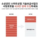 레인보우 노래연습장 | 서빙로봇 정부지원금 1,400만원 -&gt; 420만원 저렴하게 구입하는 방법