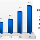 2014 보건의료시장 그룹별 사례연구 - 5조 H.C.E (수정완료) 이미지