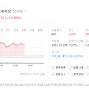 (주)지안바이오 이미지