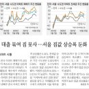만물부동산