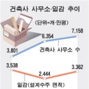 건축사사무소 문 이미지