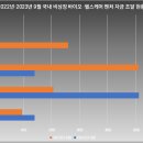 하반기 바이오·헬스케어 IPO 도전 활발… 후기 투자도 되살아나
