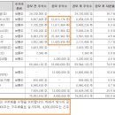 구주엔지니어링주