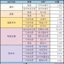 직장인이 처음해 본 앱테크 후기, 월간정산 2024년 12월