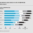 스마트 시티(15분 도시)가 어떻게 인류를 야외 감옥에 가두는가? 이미지