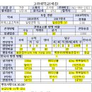 2017고려대학교(국제스포츠학부) 이미지