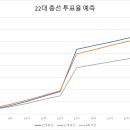 3시 현재시점 총투표율 예상치 이미지