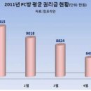 유정당구장 Daum카페