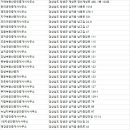 참진공인중개사사무소 이미지