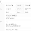 국제금융센터·부산은행역 이미지