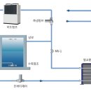 (주)이젠엔지니어링 - 성동구 | (주)이젠엔지니어링
