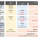 모던설비주식회사 네이버블로그
