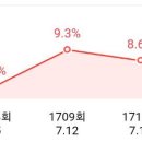 7월 26일차 KBS 가요무대 &#34;7월 신청곡&#34;편을 살펴 보았습니다. 이미지