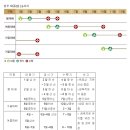 상추 파종 시기/ 계절별 품종/ 상추의 효능 및 보관 팁 이미지