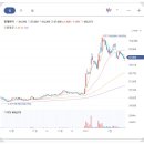 에쓰씨엔지니어링 주식회사 이미지